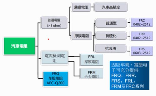 富捷電子 以技術(shù)研發(fā)創(chuàng)新驅(qū)動(dòng)汽車電阻市場(chǎng)升級(jí)